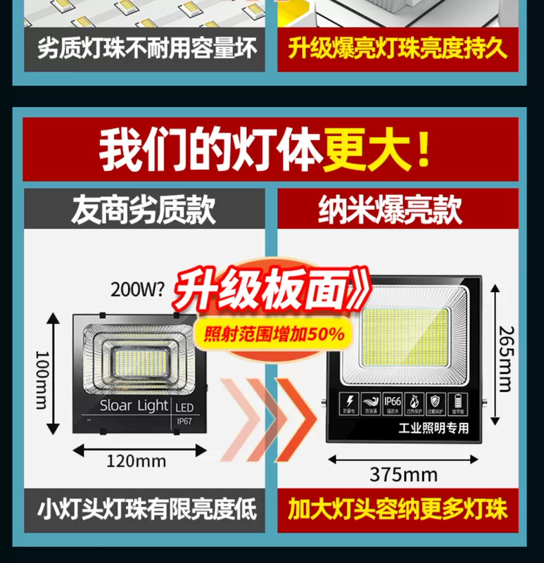 Năng Lượng Mặt Trời Mới Ngoài Trời Đèn Sân Vườn Nhà 10000 Watt Chống Nước Siêu Sáng Chiếu Sáng Trong Nhà Cơ Thể Con Người Cảm Biến Đèn Đường