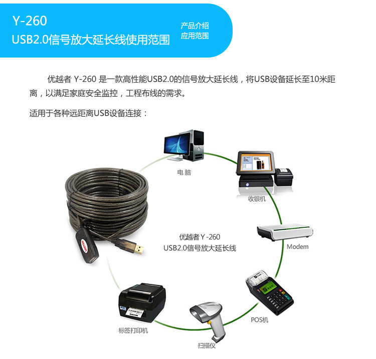 Prolongateur USB - Ref 435522 Image 25