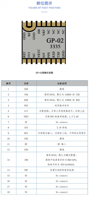 Module định vị gps Mô-đun định vị vệ tinh đa chế độ Anxinke GPS/BDS/GNSS GP-02 hỗ trợ định vị khớp đa hệ thống Module định vị gps Module định vị gps