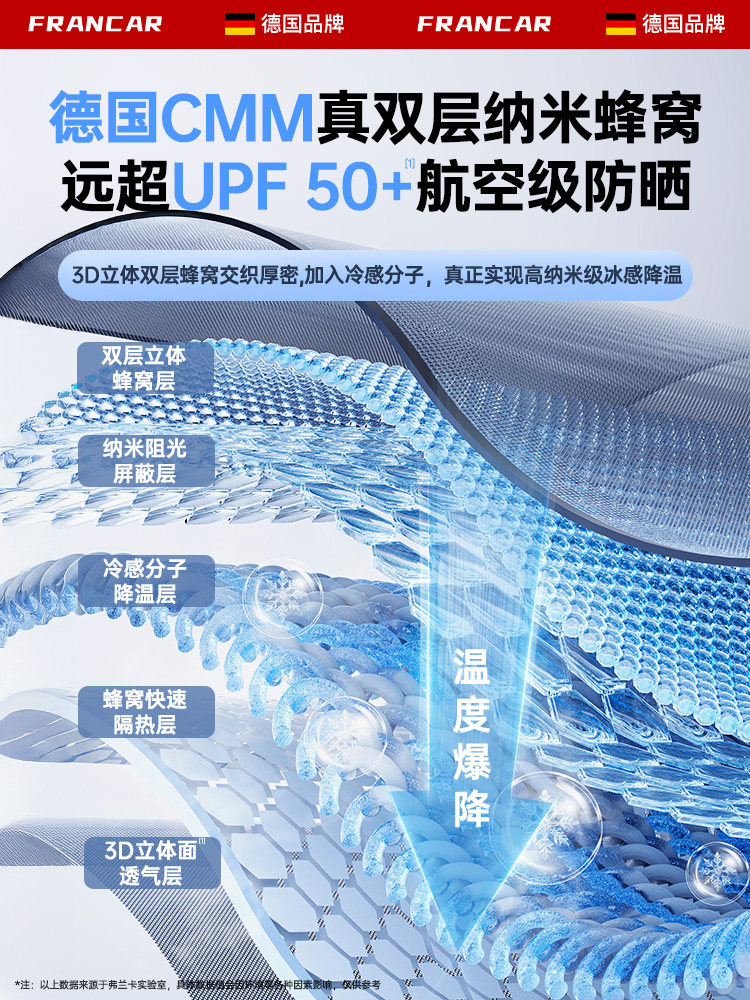 [German Brand]Car Sunshade Curtain for Windows, Sun Protection and Heat Insulation, Side Curtain with Magnetic Attachment for Baby Use in Vehicles