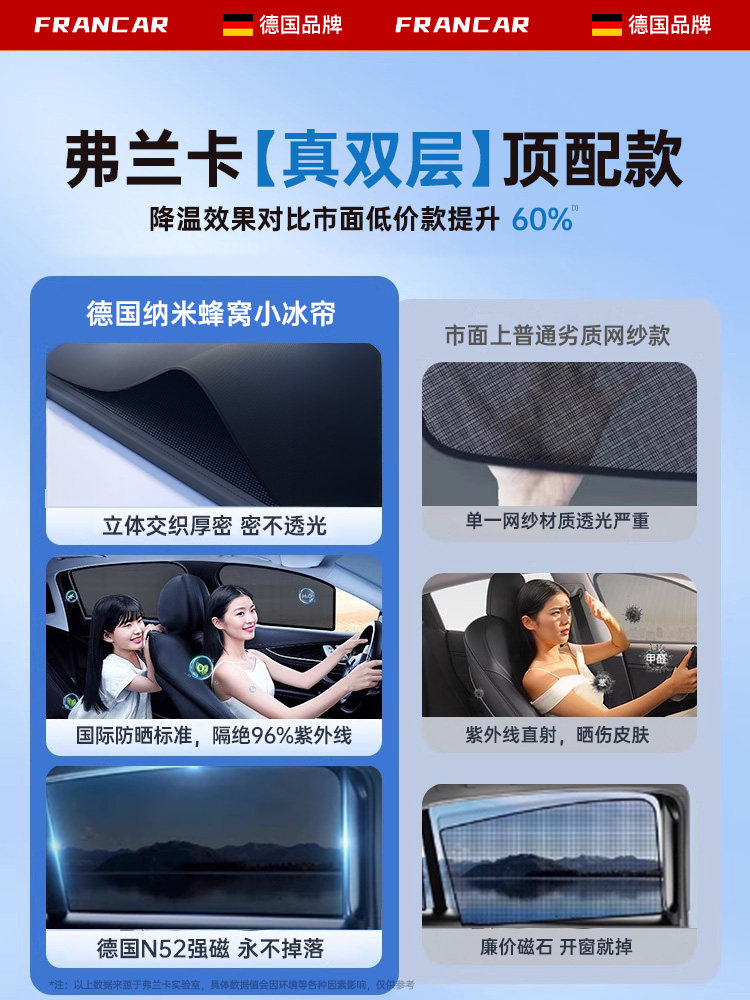 [German Brand]Car Sunshade Curtain for Windows, Sun Protection and Heat Insulation, Side Curtain with Magnetic Attachment for Baby Use in Vehicles