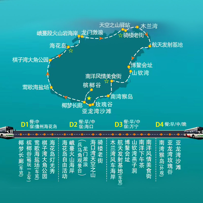 三亚跟团游预约推荐|海南环岛4天3晚纯玩团亲子首选-旅游-淘宝好物网