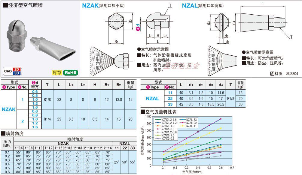 In stock replacement MISUMI economical air nozzle nozzle sector NZAK1-0 6 2-0 6
