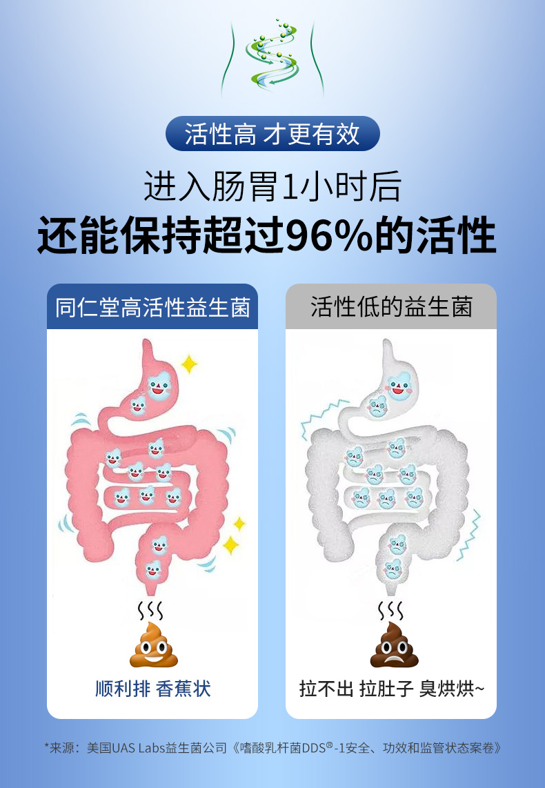 【中國直郵】北京同仁堂清幽菌益生菌雙歧桿菌調理腸胃成人兒童腸道清潔60g(3g*20袋)/盒