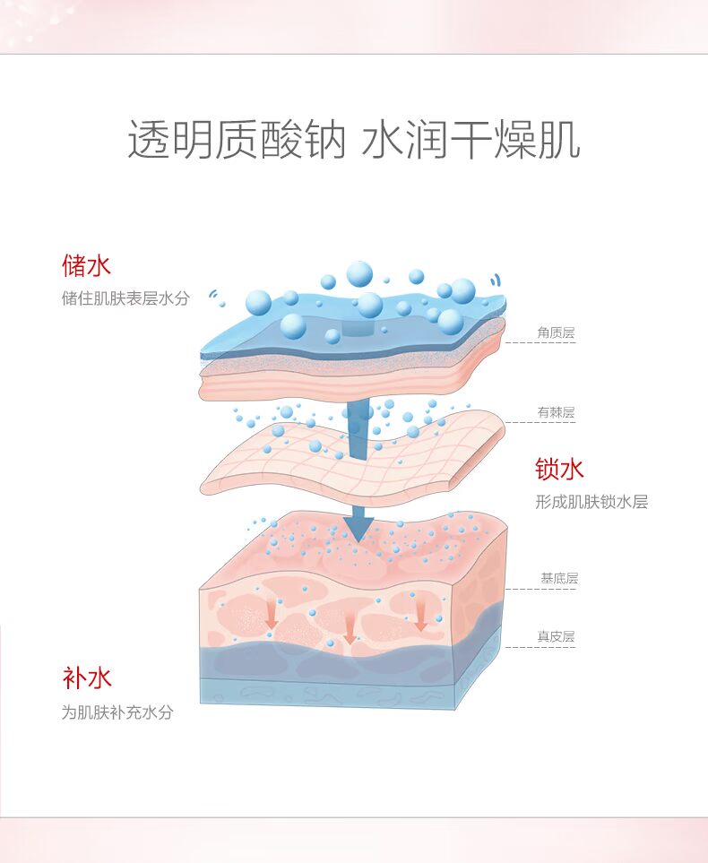 Royal Mud vuông làm trắng mặt nạ ngủ nữ làm trắng đặc biệt điểm sáng đêm hydrating miễn phí để màu vàng để làm sáng tông màu da - Mặt nạ kem dưỡng da mặt tốt