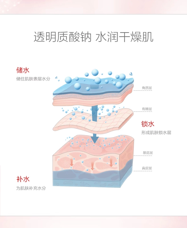 Royal Mud vuông làm trắng mặt nạ ngủ nữ làm trắng đặc biệt điểm sáng đêm hydrating miễn phí để màu vàng để làm sáng tông màu da - Mặt nạ mặt nạ trị mụn đầu đen