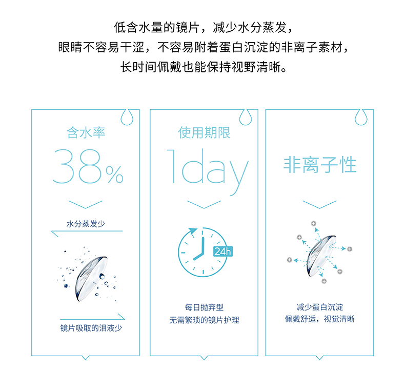 BeeHeartB 日抛 水润隐形眼镜 30片 图3