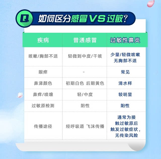 3盒开瑞坦氯雷他定片10mg*12鼻炎荨麻疹抗过敏录雷他定进口原研