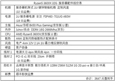 Ryzen5 3600x32G memory customer self-provided solid state customization 1U server customization