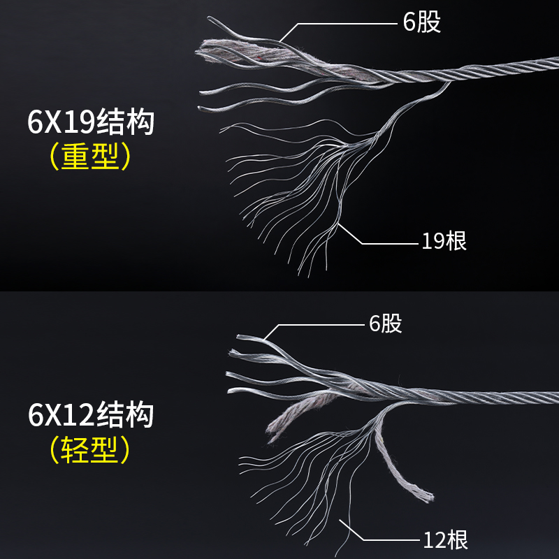 钢丝绳的秘密：那些你不知道的工业“生命线”！