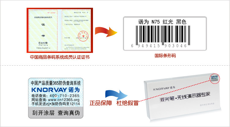 Telecommande - pointeur laser - Ref 384049 Image 30