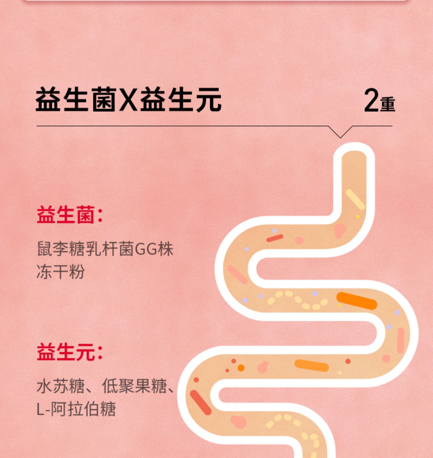 【买2发3】多燕瘦嘭嘭控水丸红豆薏米酵素片