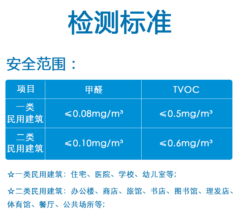 鼎盟 高精准三合一 专业甲醛检测仪 3s测甲醛/TVOC/苯 特价19.8元包邮 鼎盟 高精准三合一 专业甲醛检测仪 3s测甲醛/TVOC/苯 特价19.8元包邮