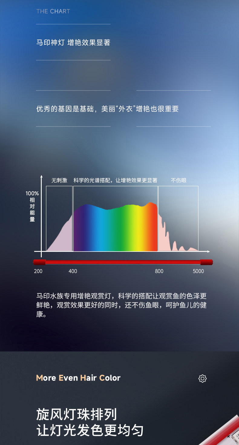 马印神灯龙鱼灯专用水族箱灯三基色增色灯水草灯鱼缸灯led灯防水 detail 10