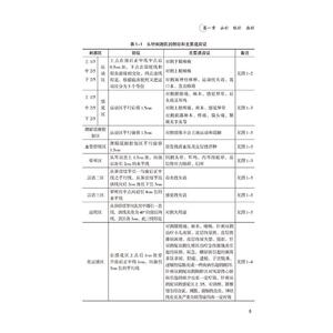 实用中医微针疗法手册 郭长青 著 中医各科 生活 中国医药科技出版社