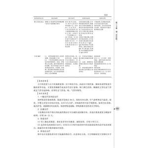 感染科诊疗常规 王贵强 编 内科 生活 中国医药科技出版社