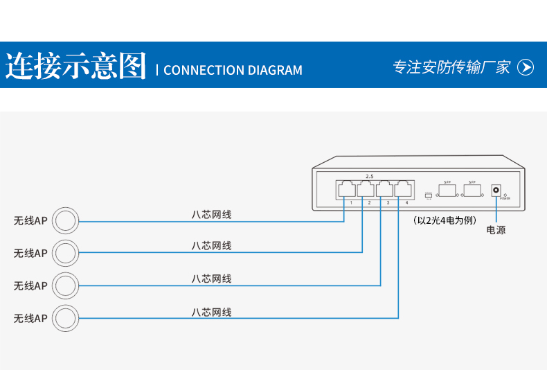 2.5G两光四电SFP网络交换机_05.jpg