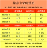 HD Panoramic Night Vision Network Wi -Fi Smart Camera