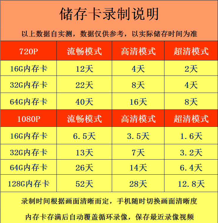 HD Panoramic Night Vision Network Wi -Fi Smart Camera