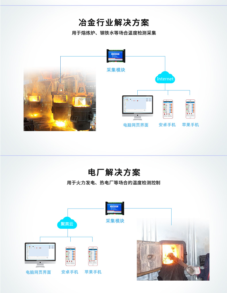 DAM-AITC 云平台 温度采集模块应用场合