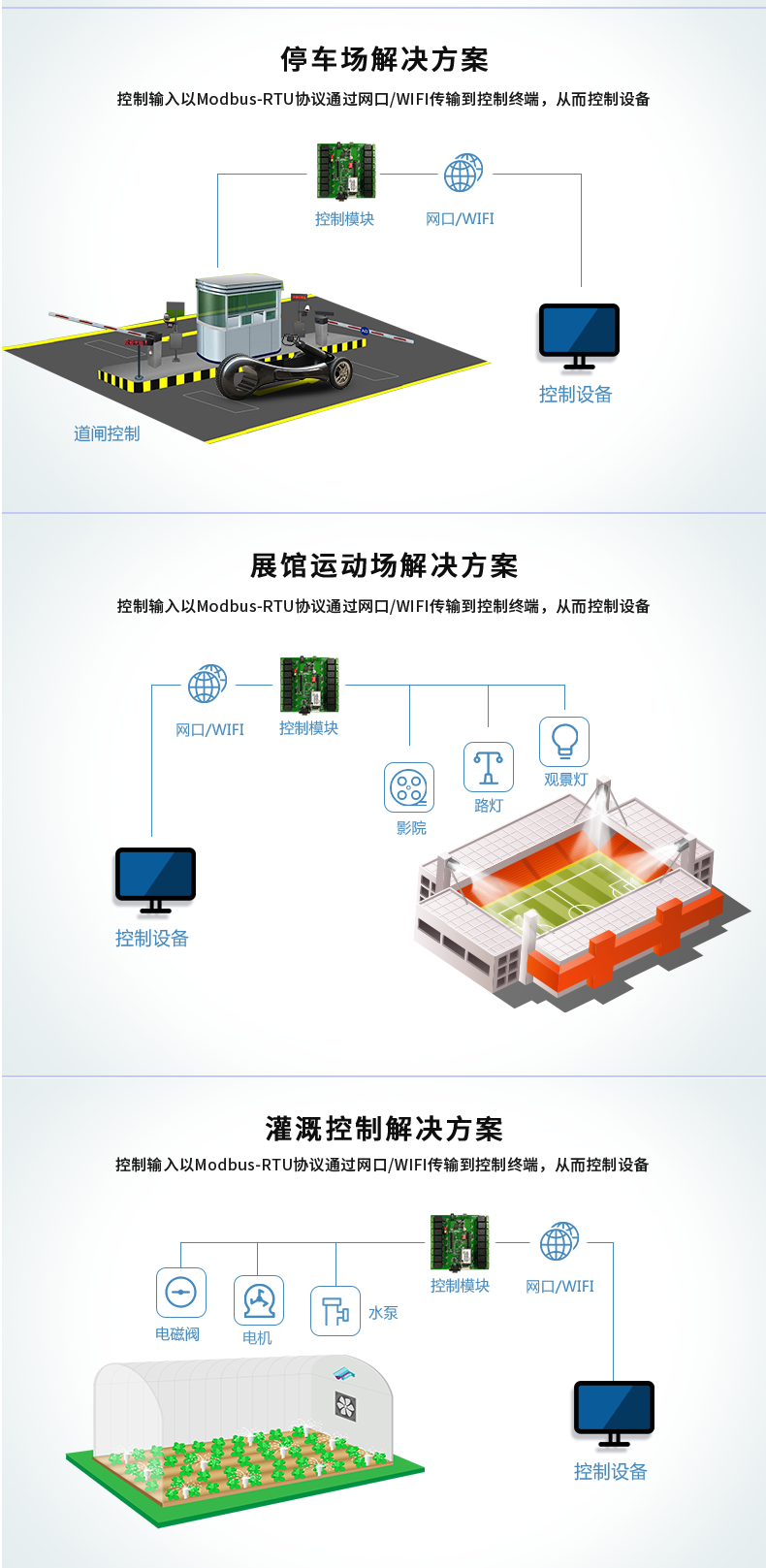 DAM-1600B 工业级网络控制模块应用场合