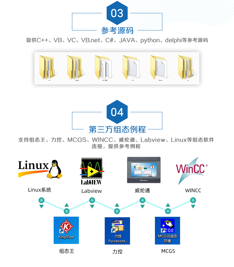 DAM-1624 工业级I/O模块二次开发说明