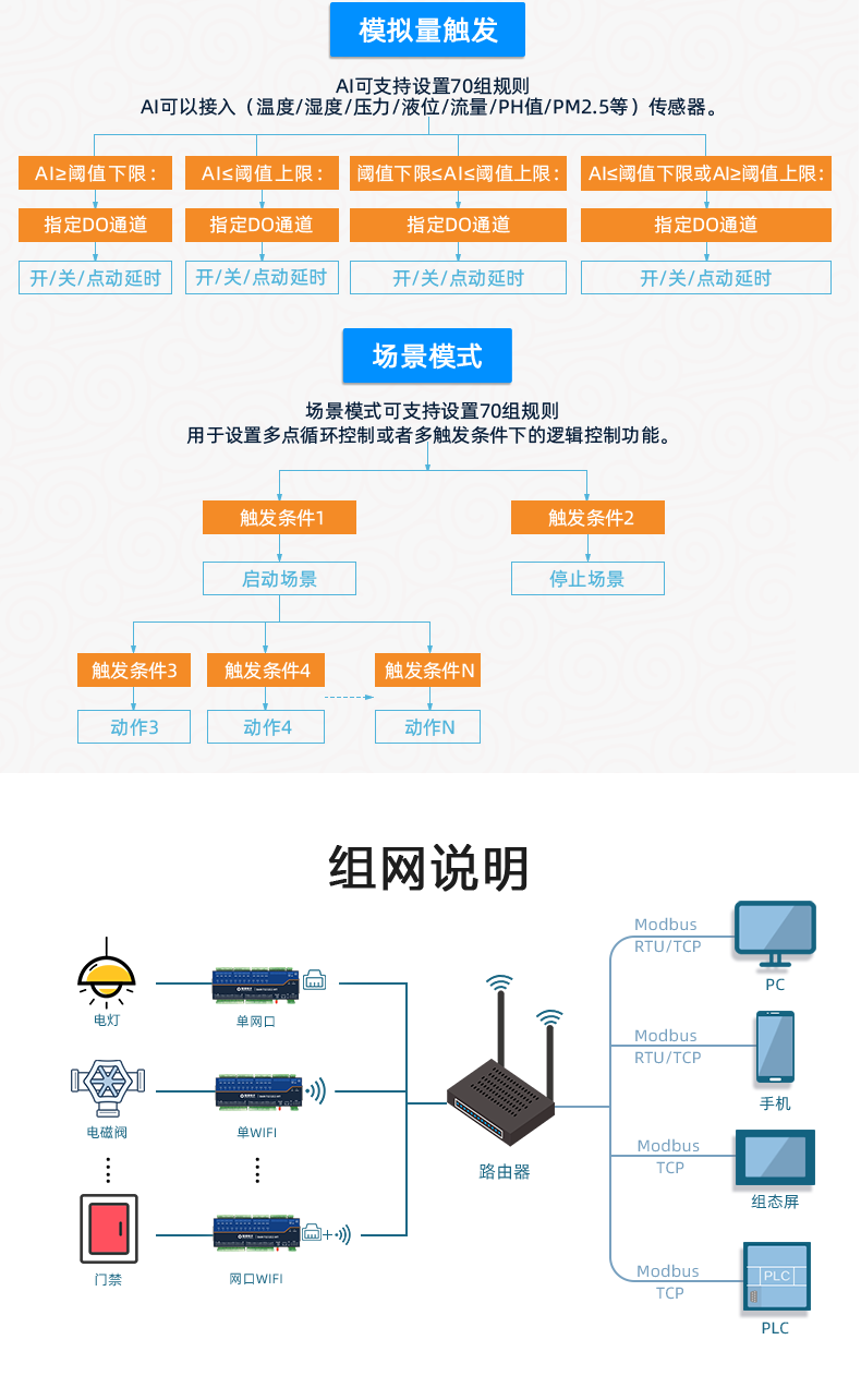 DAM1212D-MT 工业级网络控制模块智能自控版