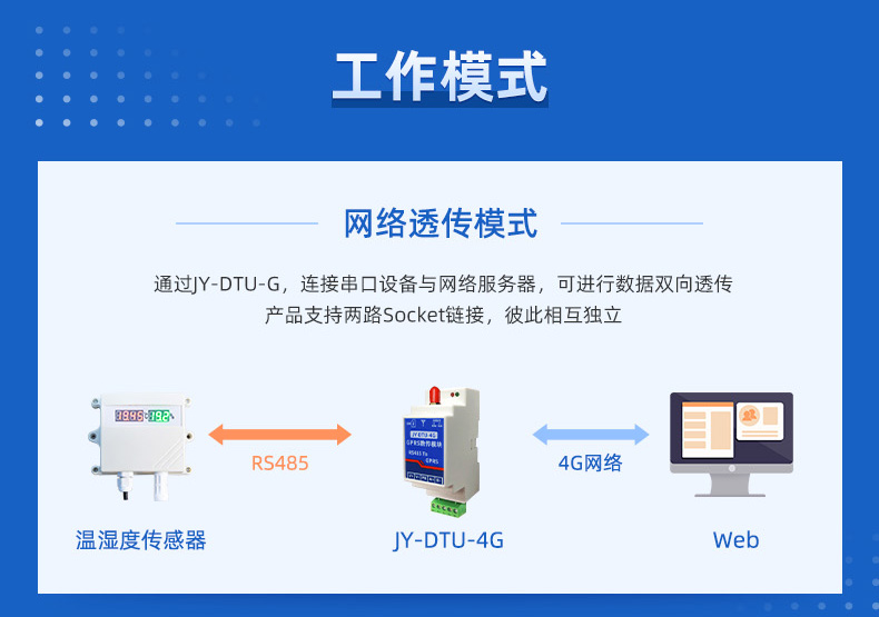 RS485转4G GPRS数传模块传输模式