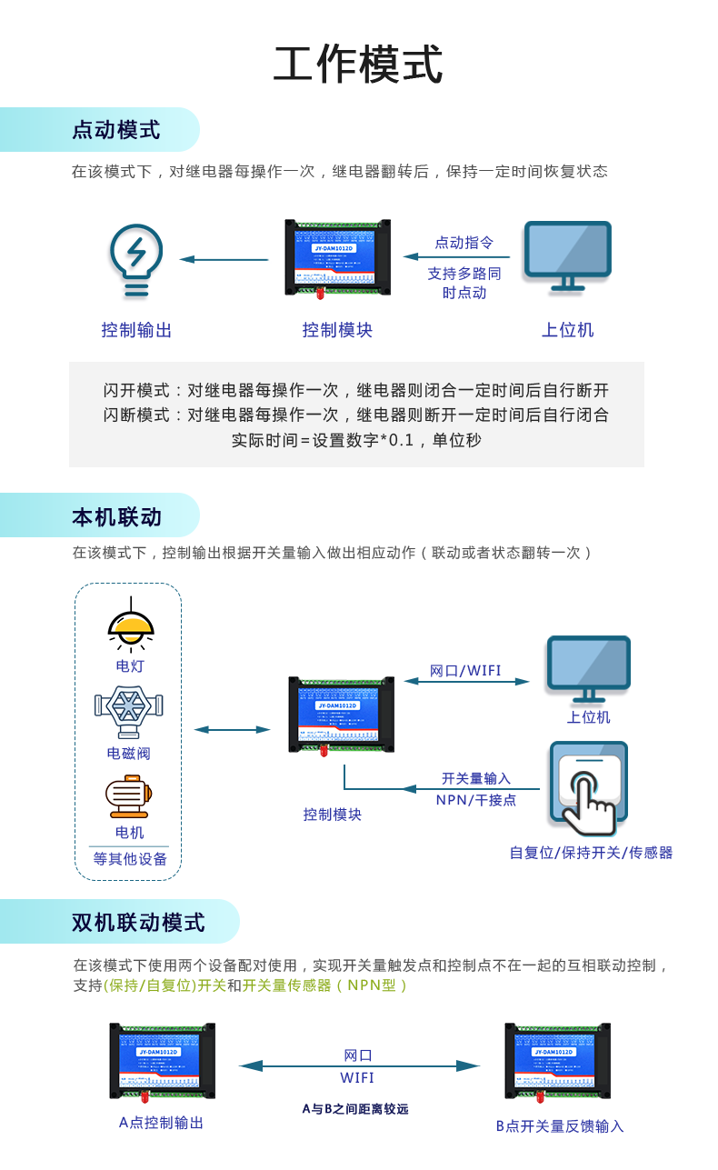 DAM-1012D 工业级网络控制模块工作模式