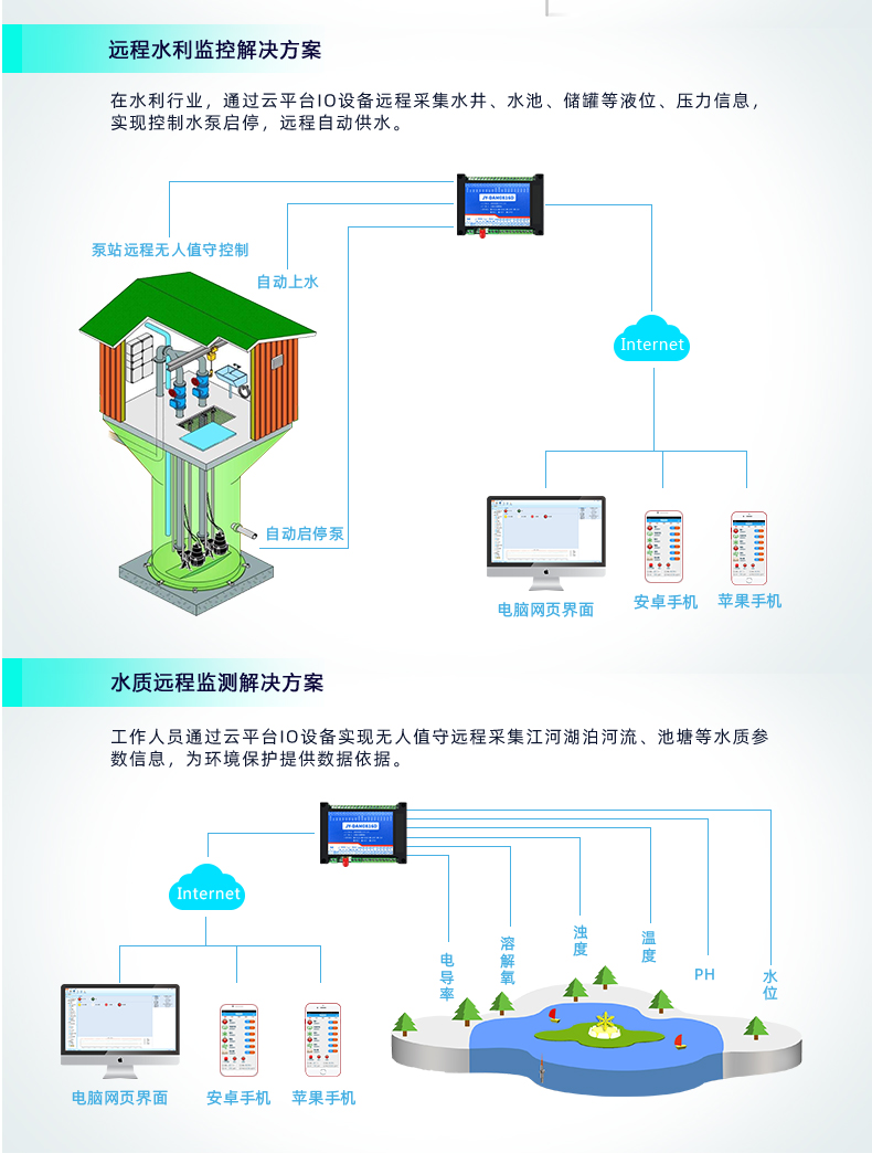 云平台 GPRS-1012D 远程数采控制器 应用场景三