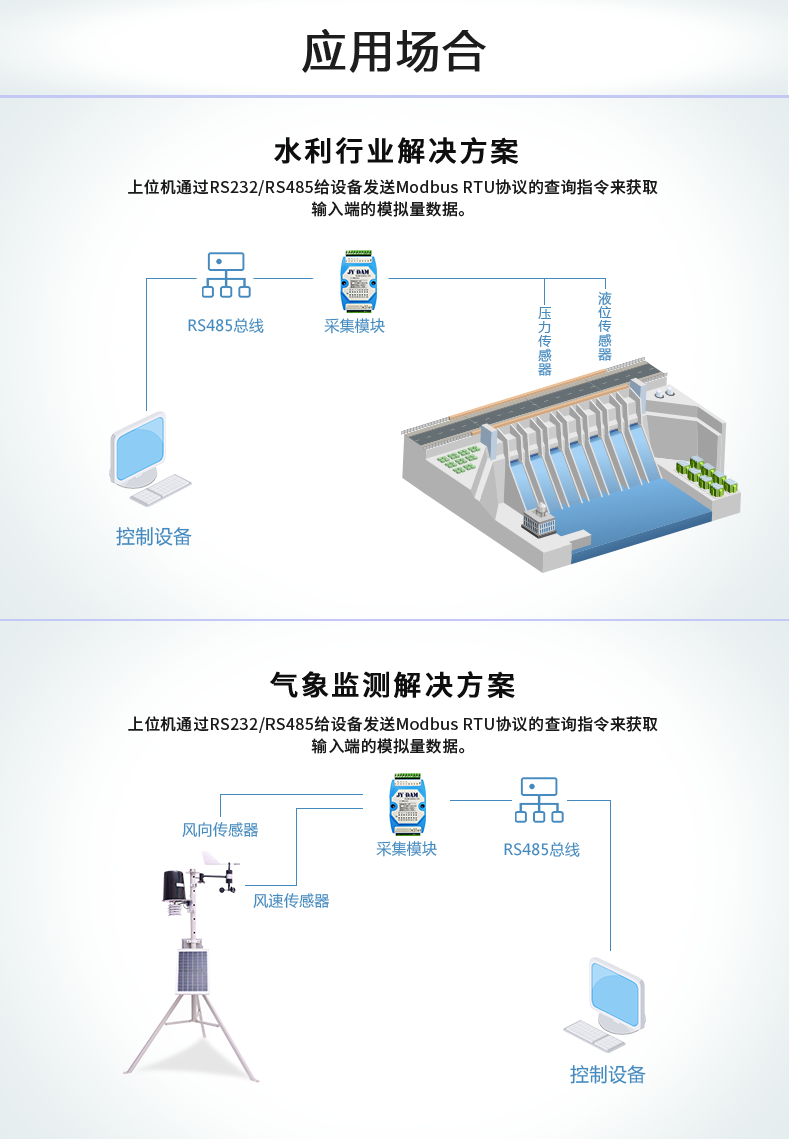 DAM-0800AI-YD 模拟量采集模块应用场景