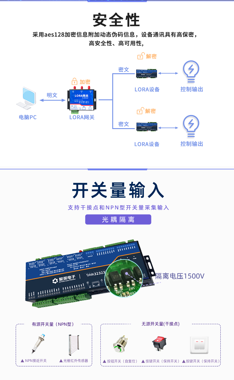 LoRa323232-MT LoRa无线测控模块开关量输入