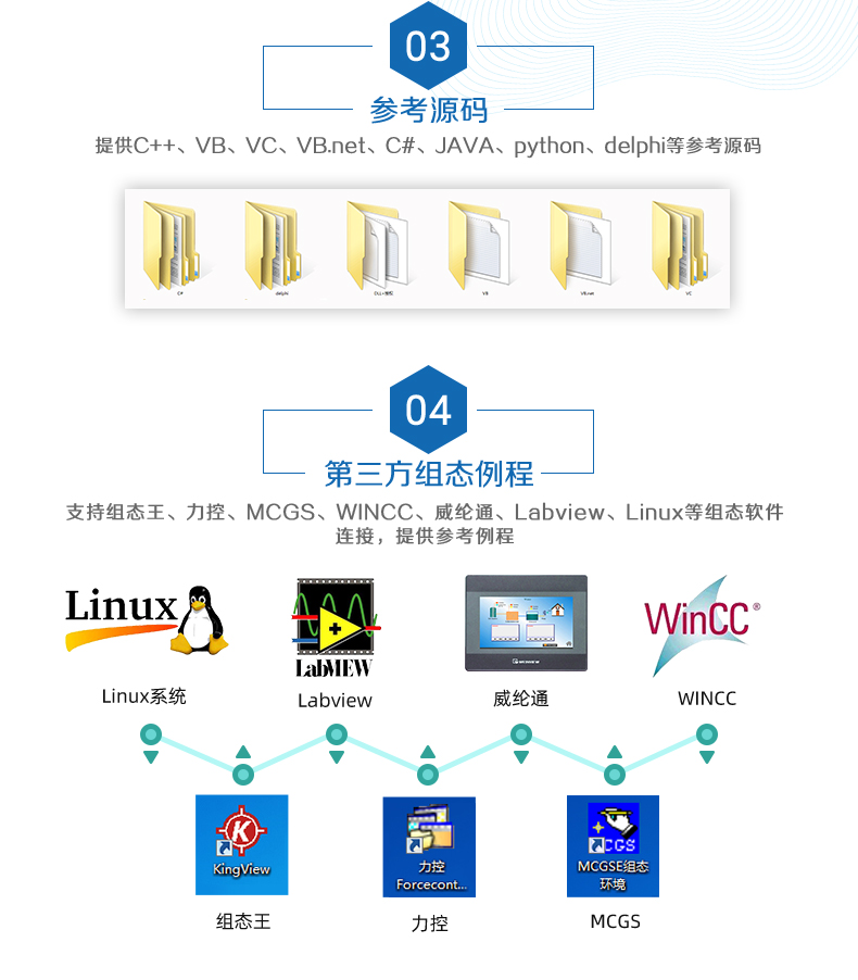 云平台 GPRS-1400C 远程智能控制器 二次开发说明