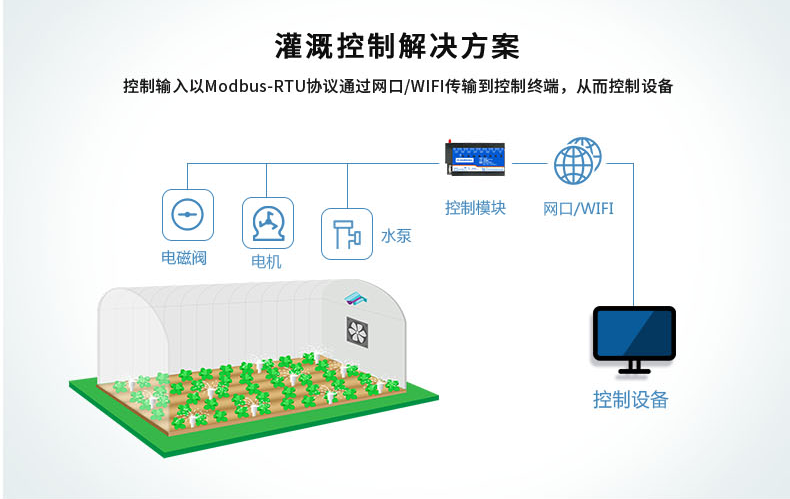 DAM-0606C 工业级网络控制模块应用场景