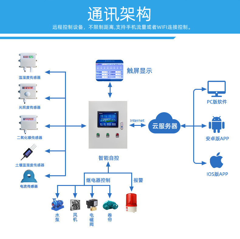 连栋玻璃温室：现代农业中的隐形冠军
