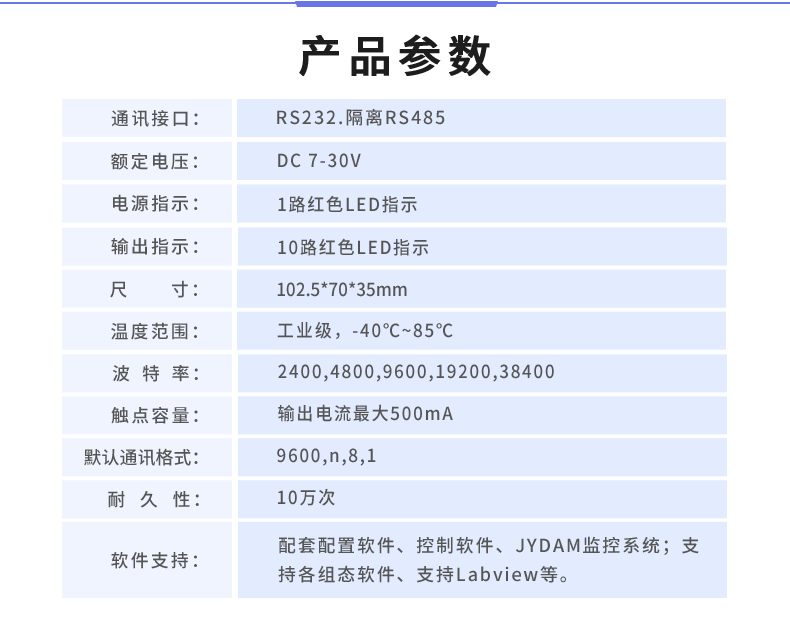 DAM-1000DI-YD 工业级I/O模块产品参数