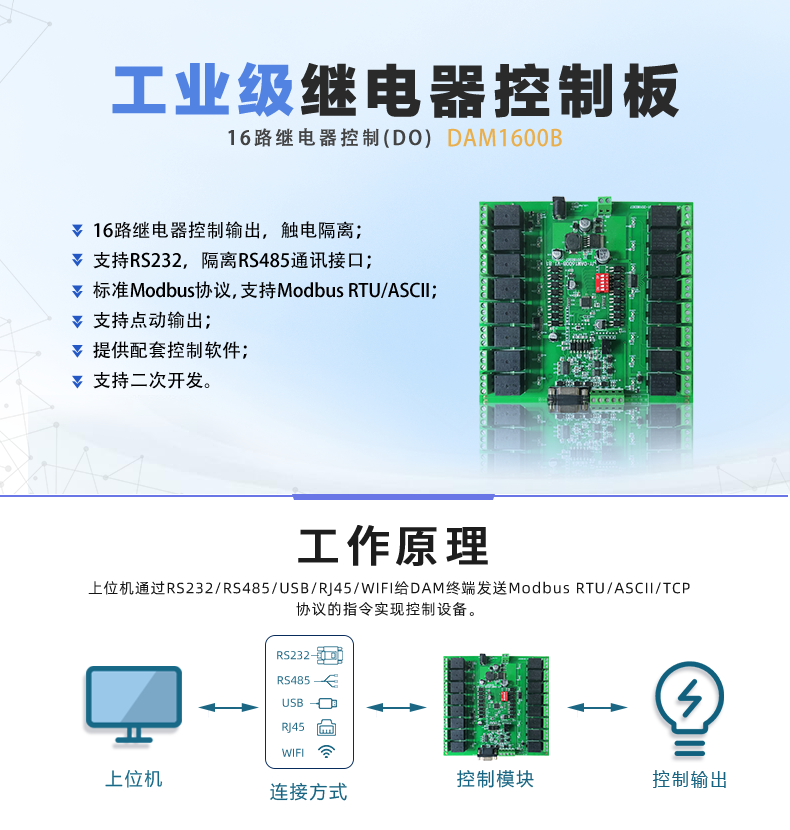 DAM-1600B 工业级I/O模块