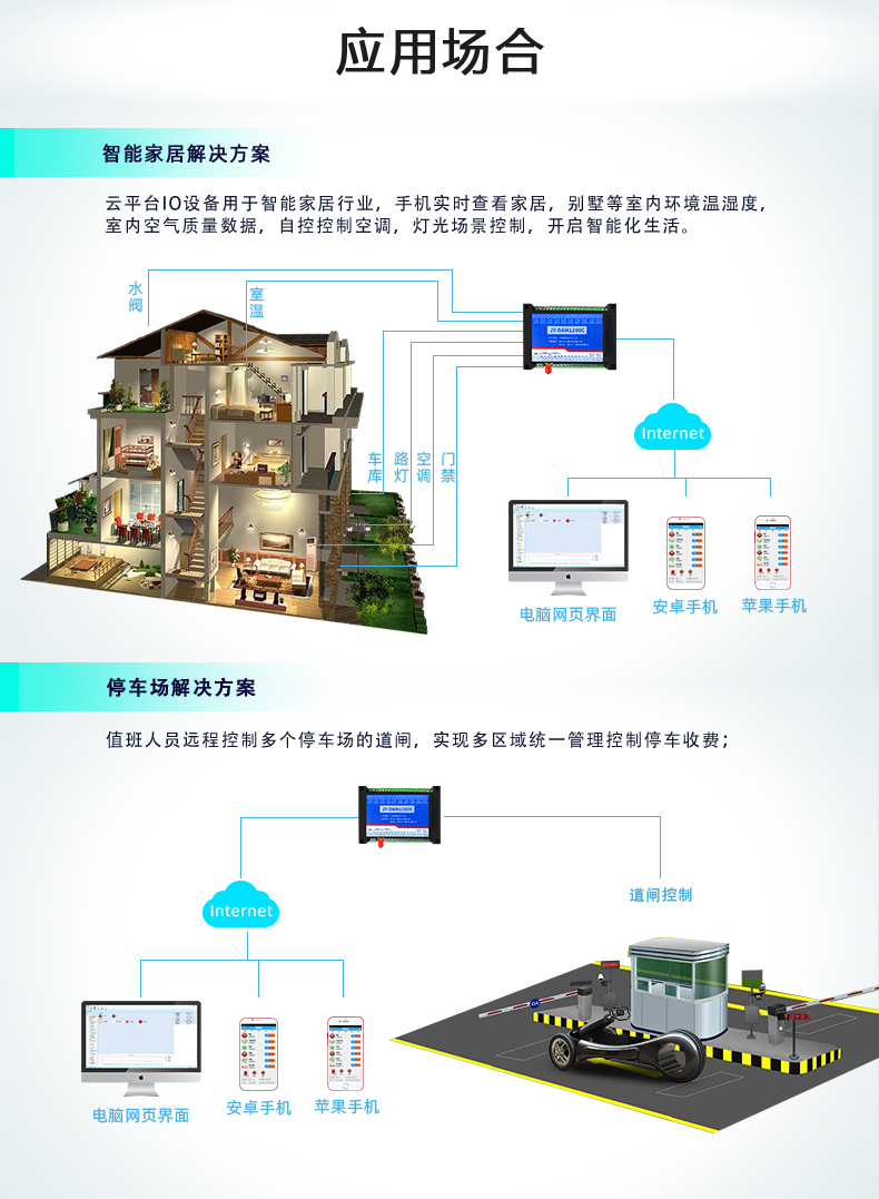 云平台 GPRS-1400C 远程智能控制器 应用场合一