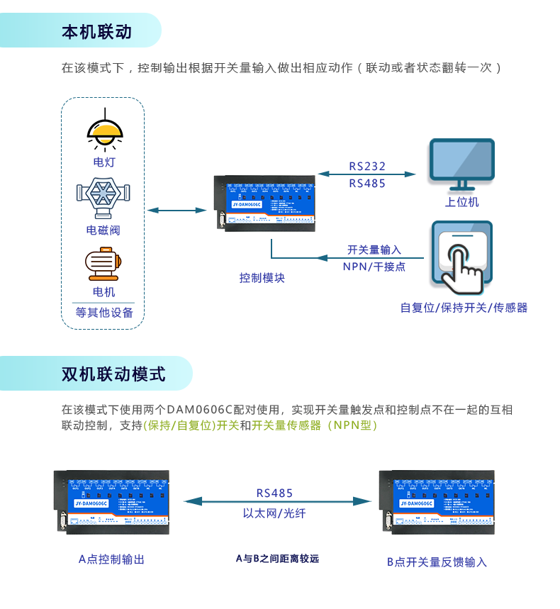 DAM-0606C 工业级I/O模块工作模式