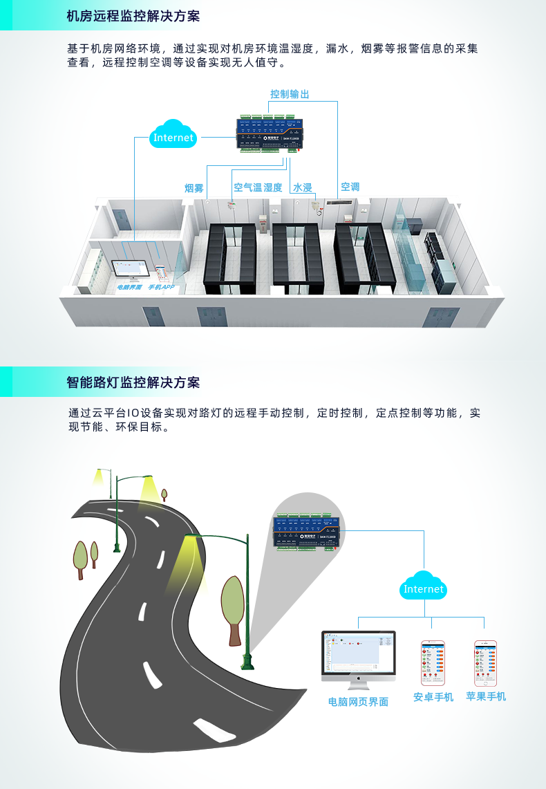 云平台 DAM-1200D 远程智能控制器应用场景