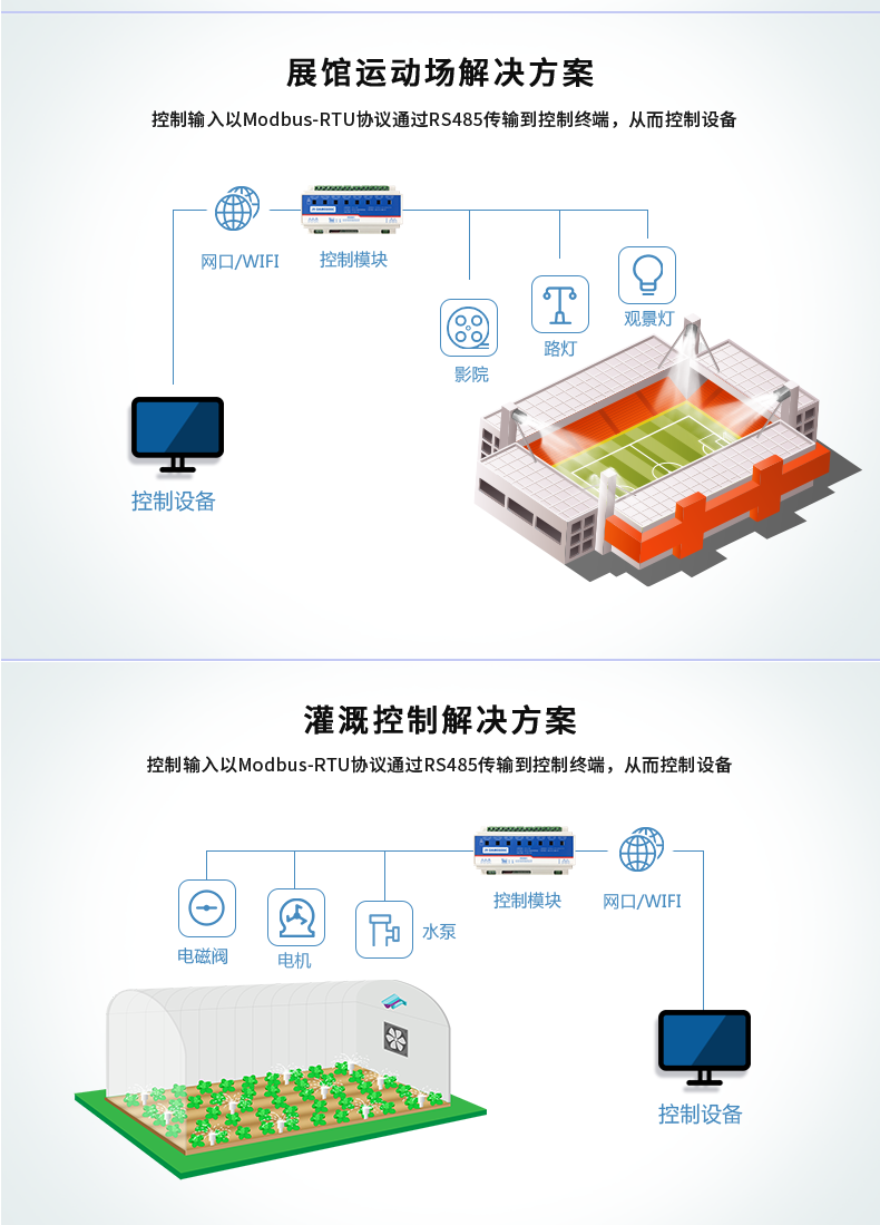 DAM-0800C 工业级网络控制模块应用场合