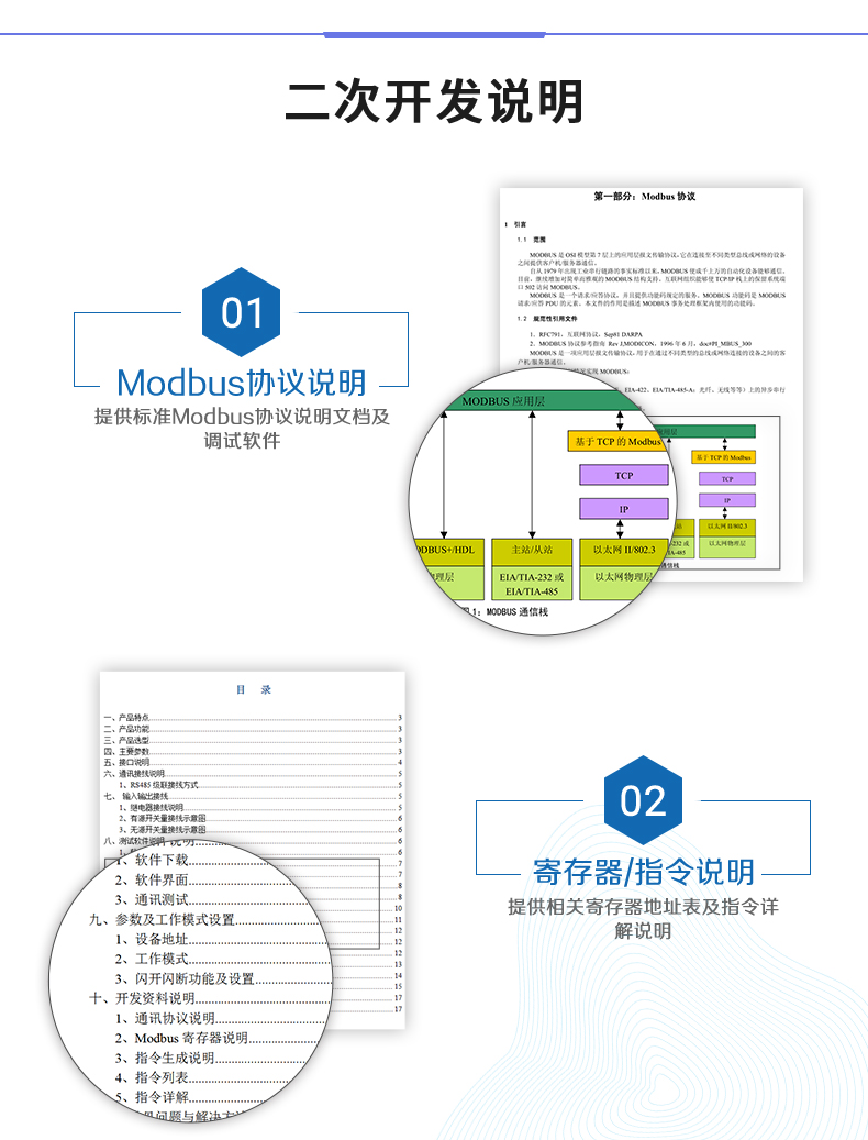 云平台 DAM-1616A GPRS版 远程智能控制器二次开发说明