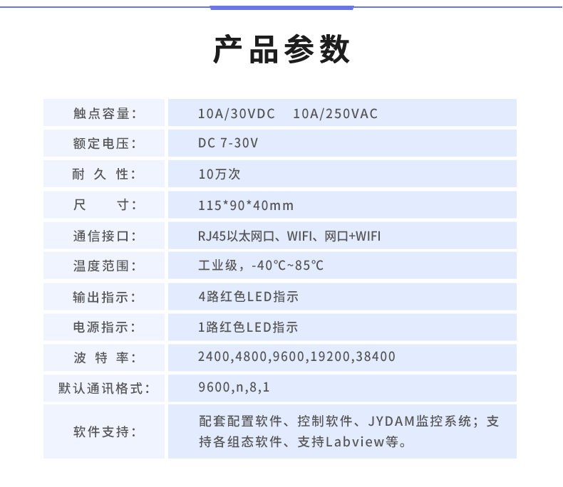 云平台 DAM-0404A  网络版 远程智能控制器产品参数