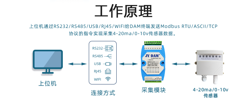 DAM0600AI-YD 模拟量采集模块工作原理