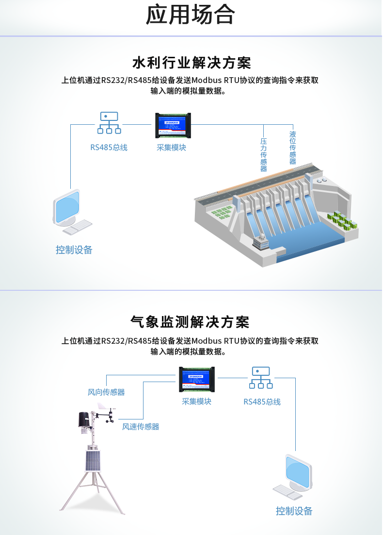 DAM-3208D 工业级数采模块应用场景