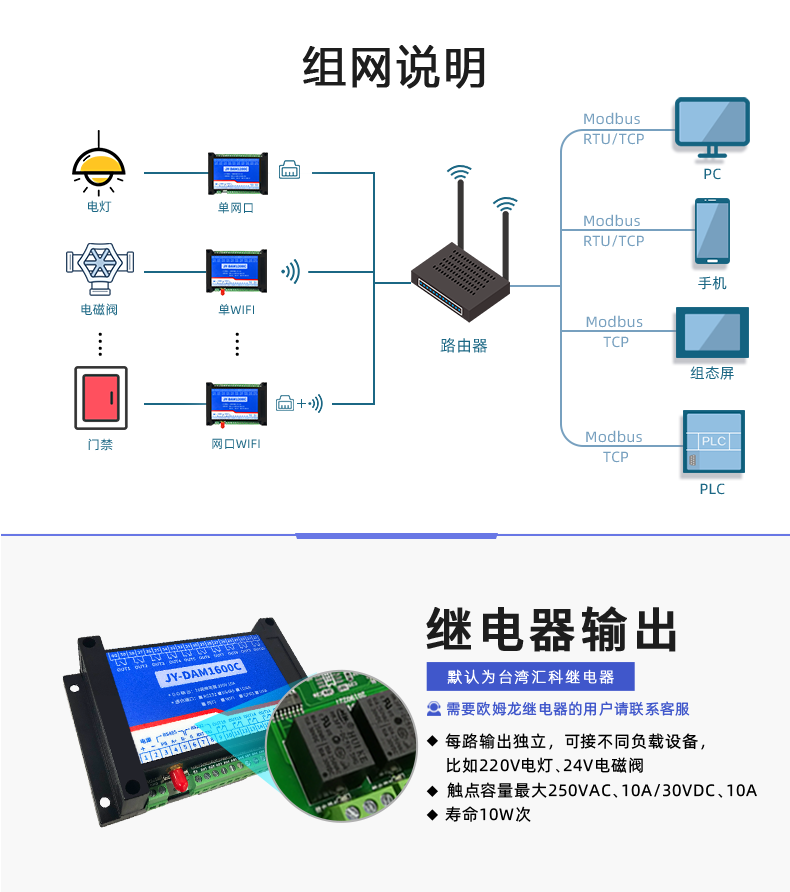 DAM-1600C 工业级网络控制模块组网说明