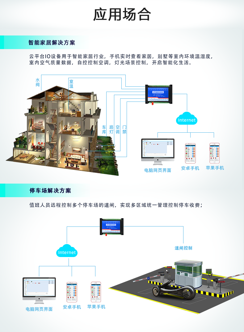 云平台 DAM-1600C 远程智能控制器应用场景
