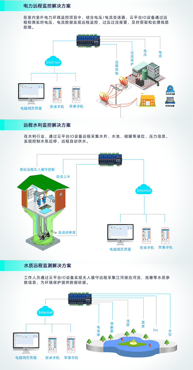 云平台 DAM1600D-MT 远程数采控制器应用场景