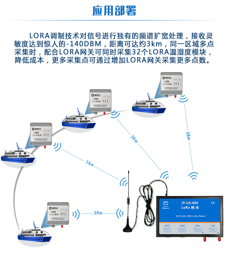 LORA压力采集器应用部署