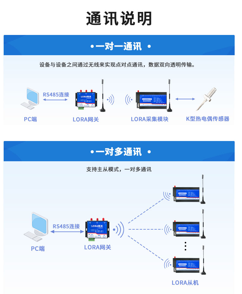 LoRaTC16 LoRa无线测温模块通讯说明